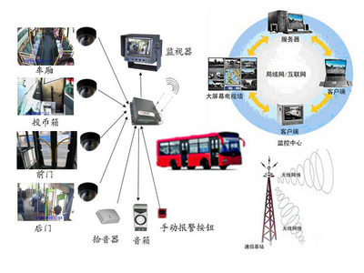 青島公交“互聯網+公交”創新實踐經驗分享 打造智慧出行新生態